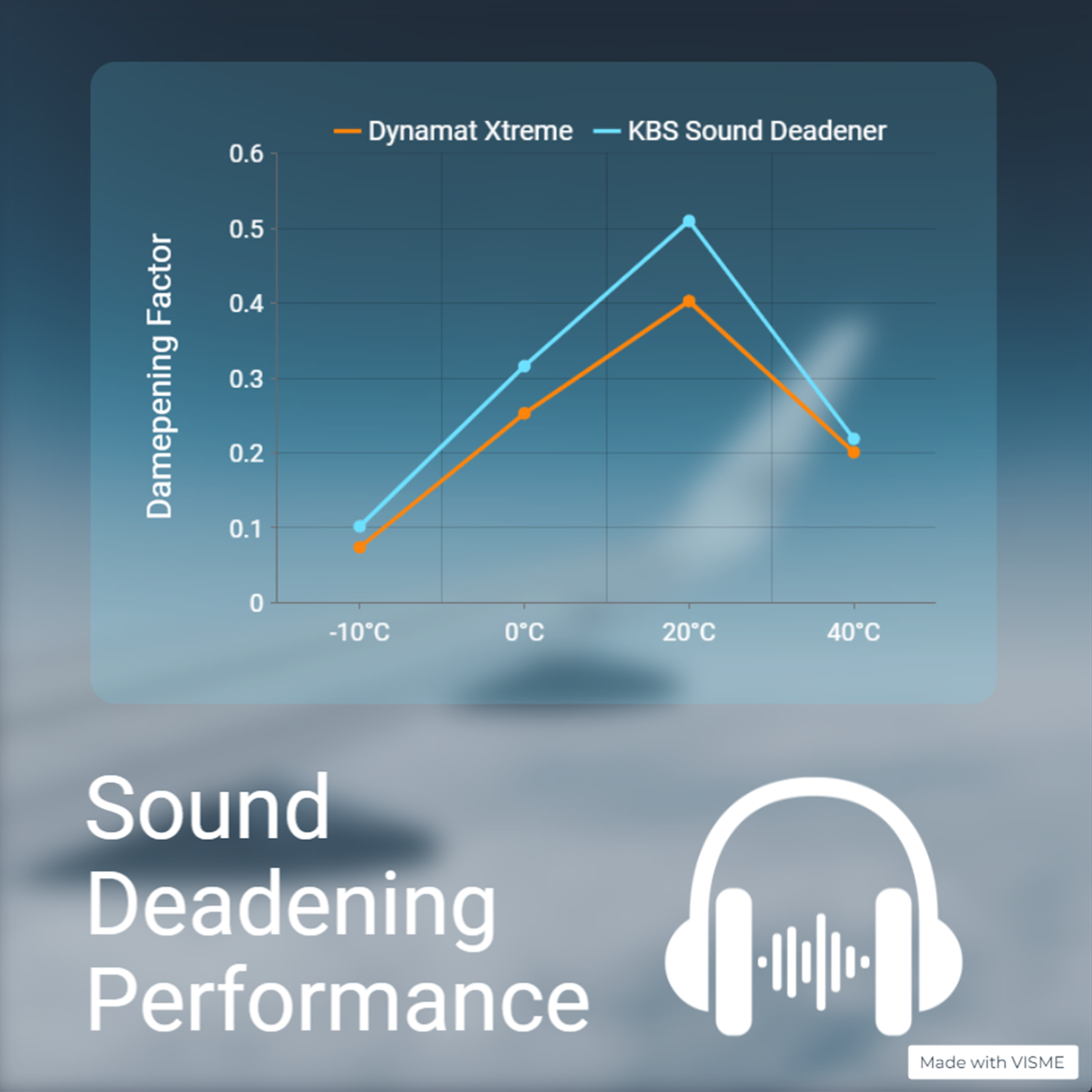 KBS Sound Deadening Mat - Image 4